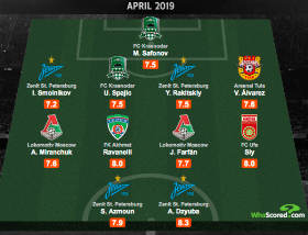Super Eagles Star Named In Russian Premier League Team Of The Month 