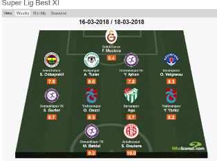 Onazi And Mikel Agu Picked In Turkish Super Lig Team Of The Week