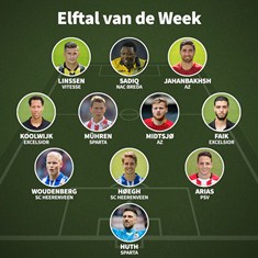 Nigeria U23 Striker Umar In Dutch Eredivisie Team Of The Week