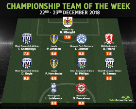 EFL Championship Team Of The Week Honors For Manchester City Loanee Adarabioyo