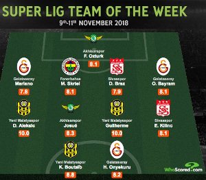 Everton Loanee Henry Earns Team Of The Week Honours After Brace For Galatasaray 