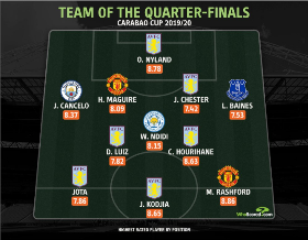 Ndidi Joins Man United, Man City, Aston Villa, Everton Stars In League Cup Best XI Quarterfinals