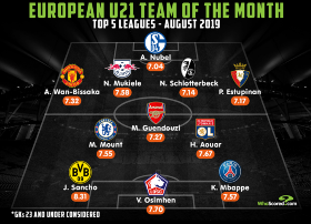 Osimhen Joins Mbappe, Man Utd, Chelsea, Arsenal Starlets In European U21 Team Of The Month 