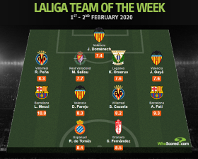 Leganes' Omeruo, Hertha's Torunarigha, Bournemouth's Billing Earn Team Of The Week Honours