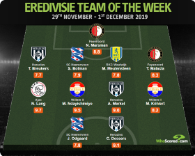 Nigerian Striker Who Has Contributed To 86 Goals Since 2016-17 Season Named In Eredivisie TOTW