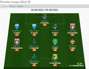 Super Eagles winger named in Russian Premier League Team of the Week