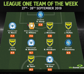 Team Of The Week Honours For Wycombe Wanderers' Onyedinma, SWFC's Iorfa 