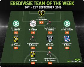 Team Of The Week Honors For Dynamo's Sly, SC Heerenveen's Ejike