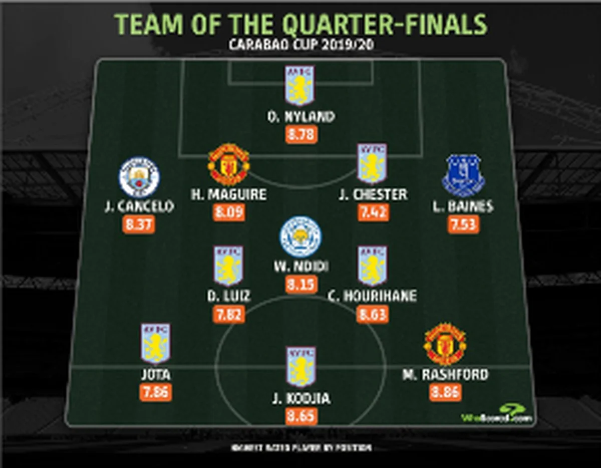 Ndidi Joins Man United, Man City, Aston Villa, Everton Stars In League Cup Best XI Quarterfinals