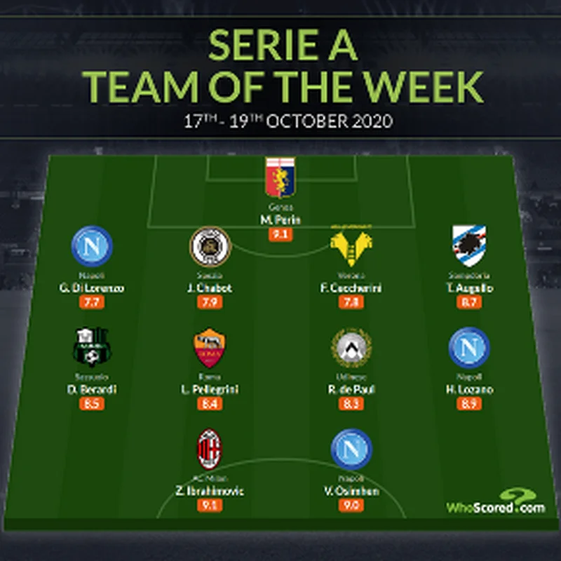 Serie A TOTW: Napoli's Osimhen Partnered In Attack By Ex-Man Utd Star 18 Years His Senior