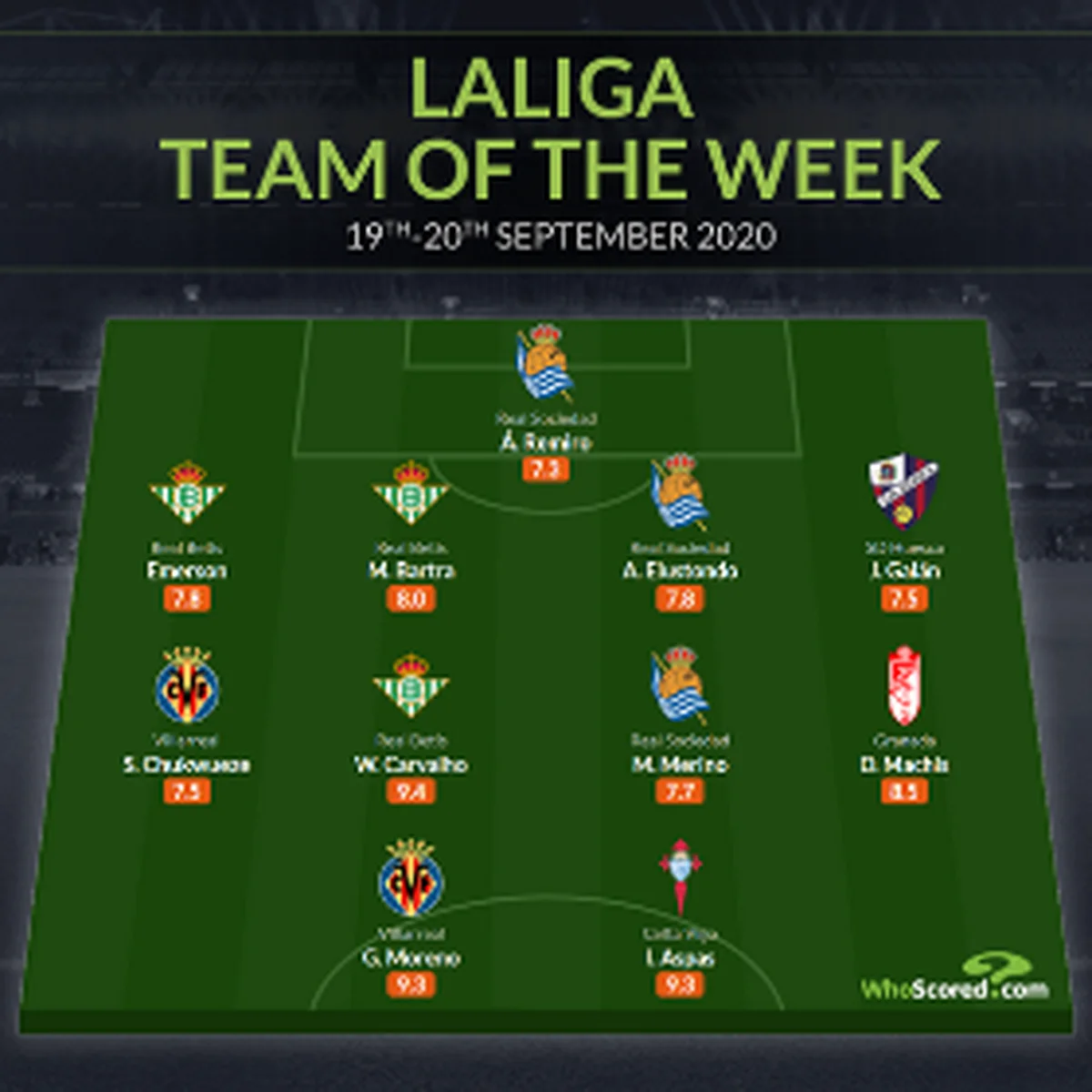 Villarreal's Super Eagles Star Chukwueze Named To La Liga Team Of The Week 