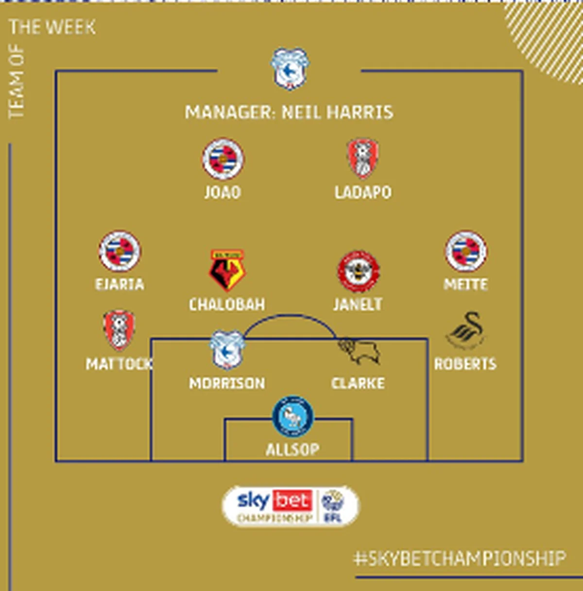 Reading Star Ovie Ejaria; Rotherham's Ladapo Named In Championship Team Of The Week