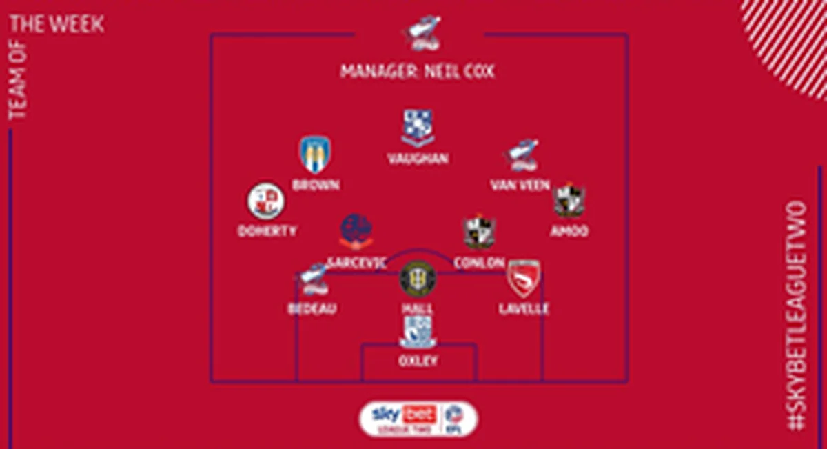 Liverpool Academy Product Amoo Named In EFL League Two Team Of The Week 