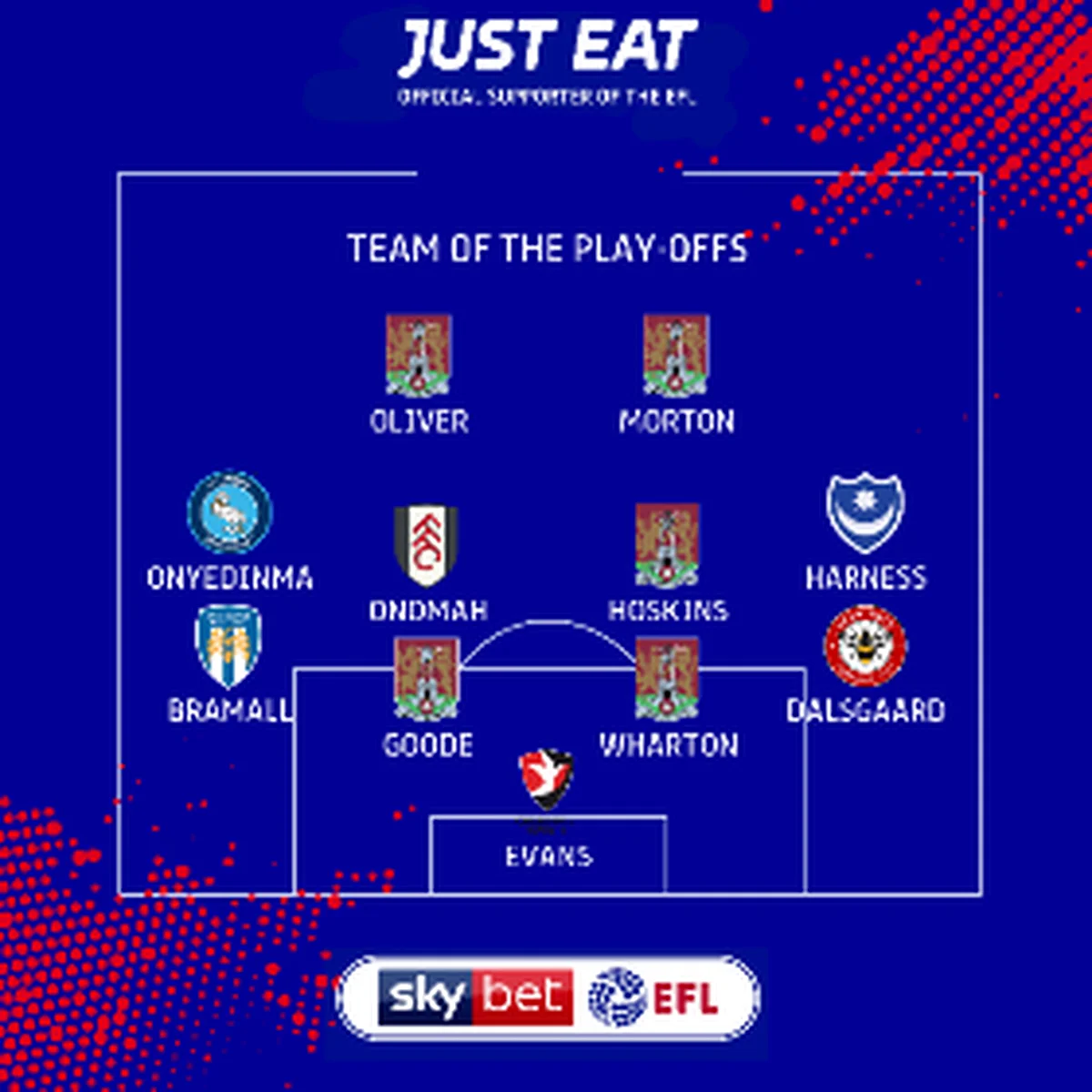Team Of The EFL Playoffs : Fulham's Onomah, Wycombe's Onyedinma Named In Midfield 