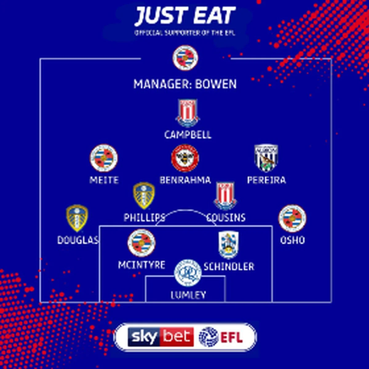 Young Reading Defender Named In Championship Team Of The Week
