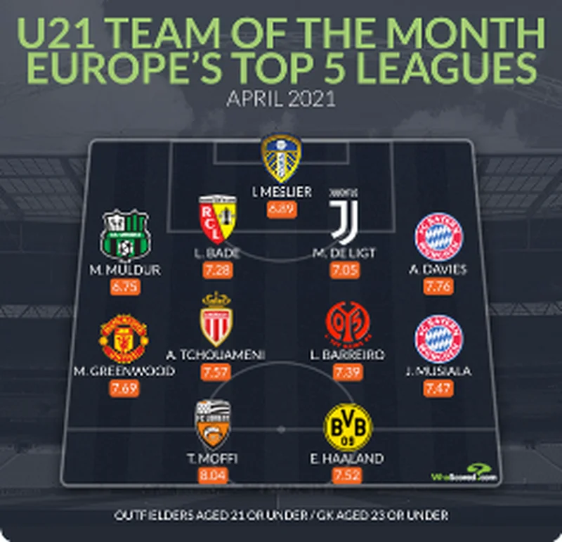 Lorient striker Moffi best-rated player in U21 TOTM Europe's top five leagues
