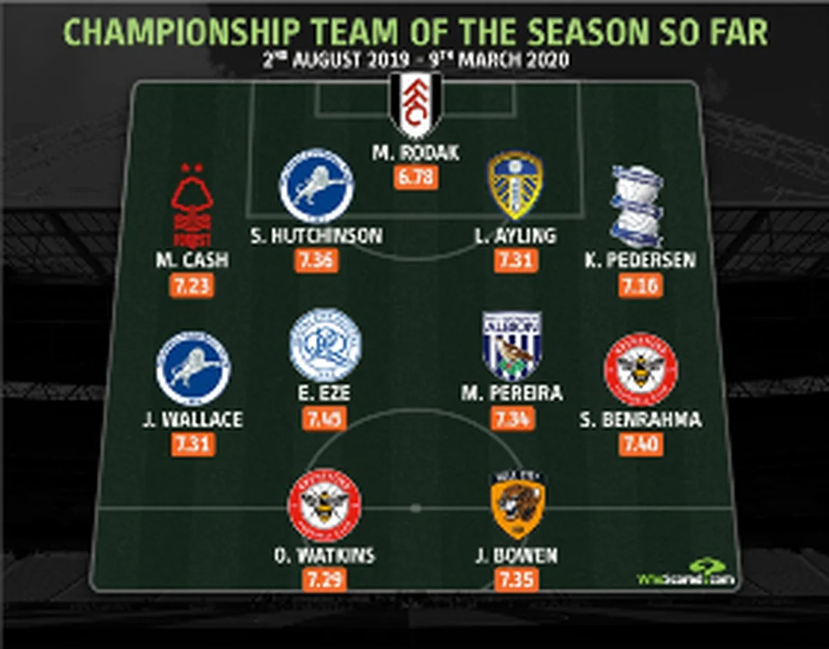 Tottenham, Crystal Palace-Linked Midfielder Eze Named To Championship Team Of The Season So Far 