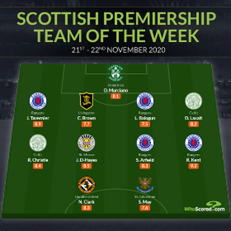 Rangers' Nigeria International Defender Makes Scottish Premiership Team Of The Week 