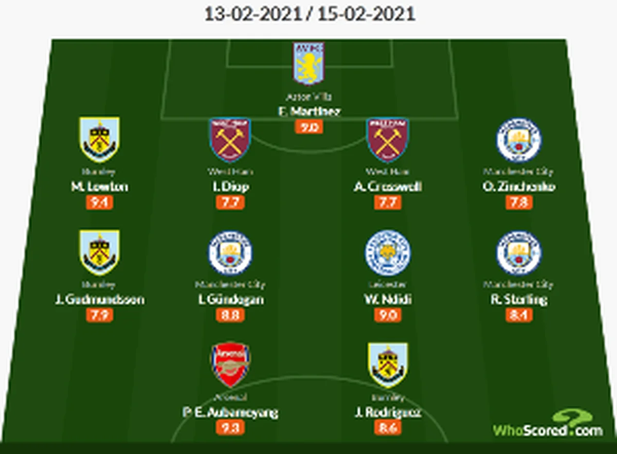 Leicester City Midfielder Ndidi Named In English Premier League Team Of The Week