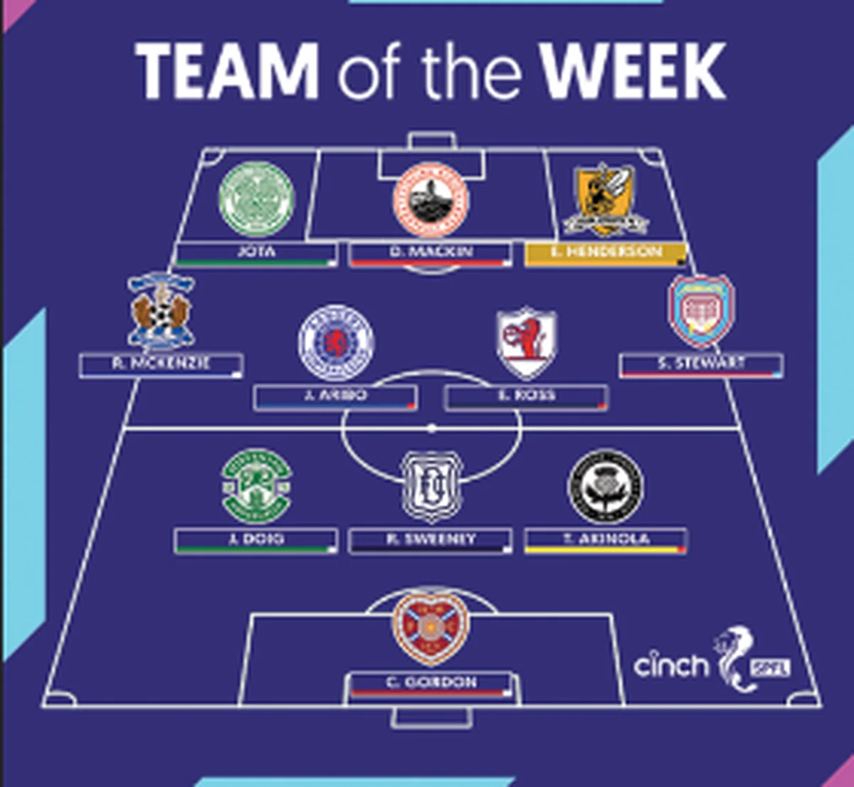 Aribo and another player of Nigerian descent named in SPFL Team of the Week