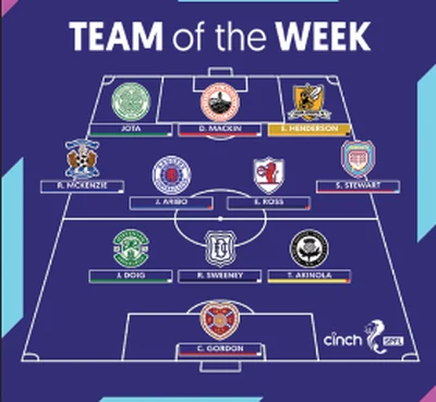 Aribo and another player of Nigerian descent named in SPFL Team of the Week