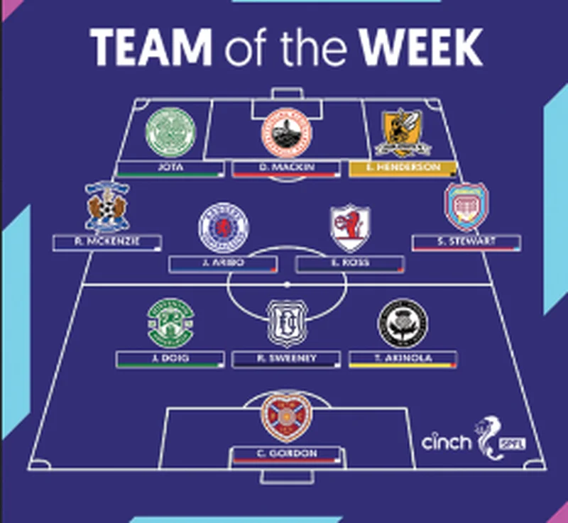Aribo and another player of Nigerian descent named in SPFL Team of the Week