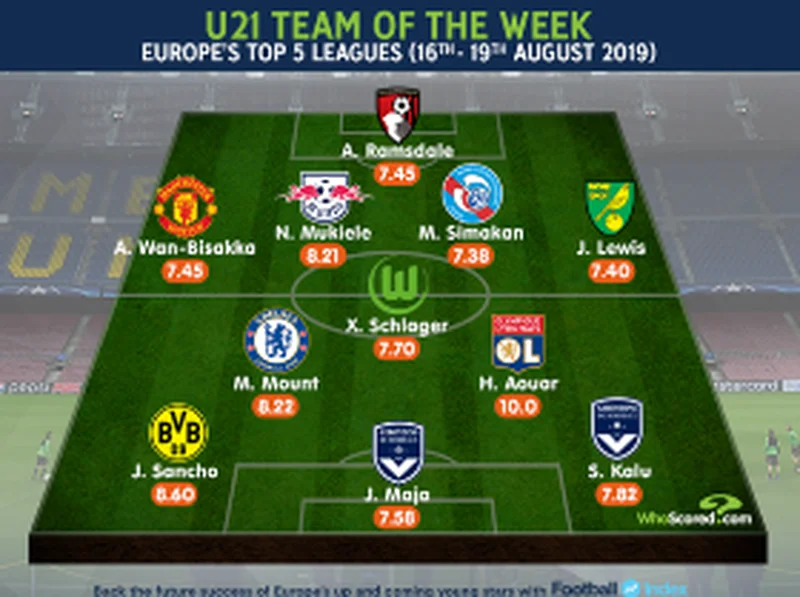 Kalu, Maja Join Chelsea, Man Utd Top Young Stars In U21 TOTW Europe's Top Five Leagues
