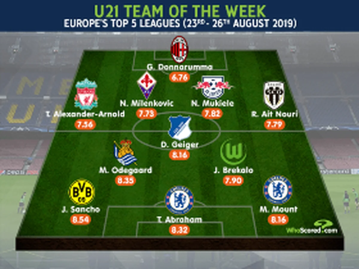  Chelsea Number 9 Named To U21 Team Of The Week Europe's Top Five Leagues 