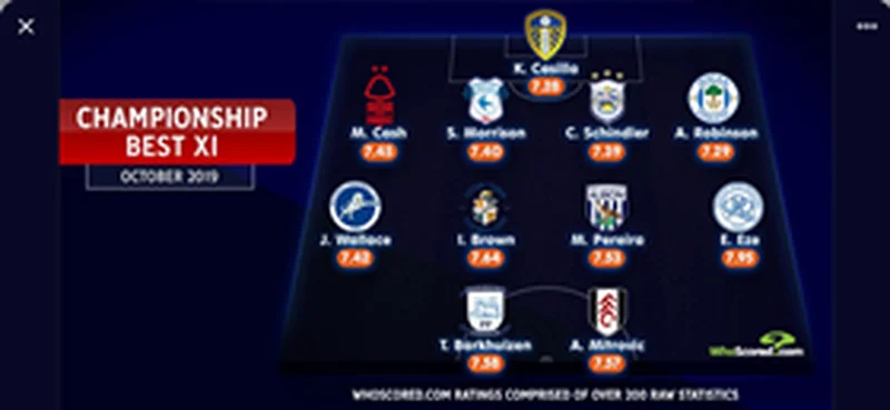 Nigeria Target Eze Is Championship Best For October; Man City Loanee Adarabioyo In TOTW 