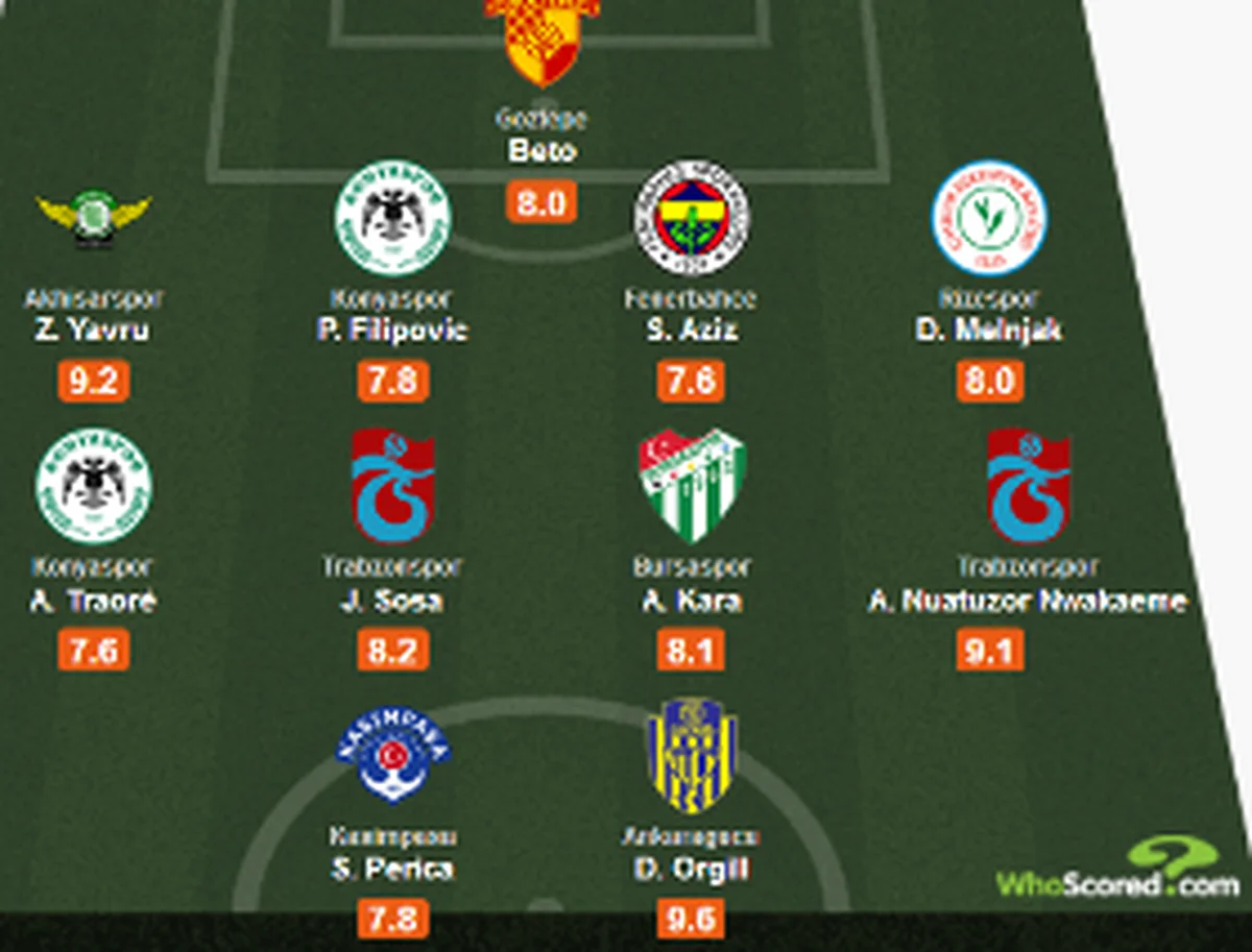Anthony Nwakaeme Named In Turkish Super Lig Team Of The Week 