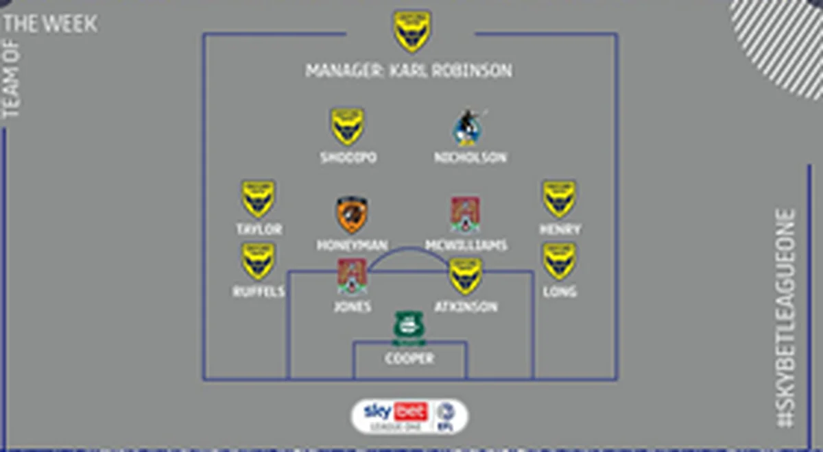 Rotherham United Loanee Kayode, QPR Loanee Shodipo Named In Team Of The Week In England