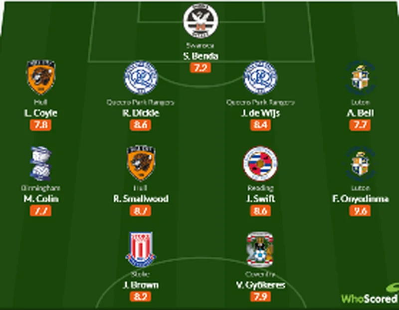 Onyedinma named in EFL Championship Team of the Week after MOTM display vs Peterborough 