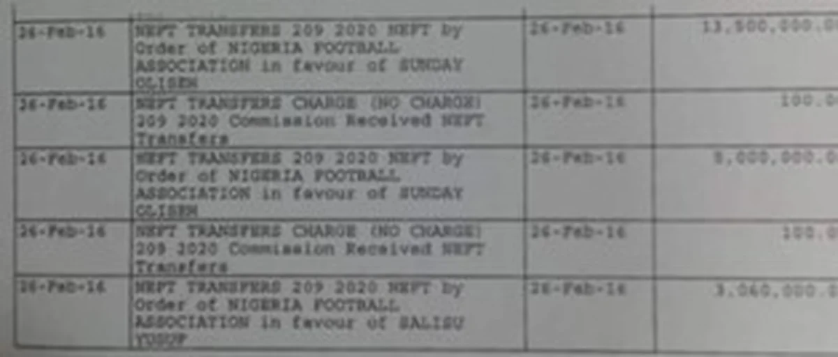 Exclusive Documents Obtained Prove Sunday Oliseh Was NOT Paid Before He Quit