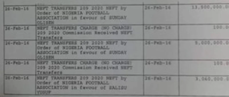 Exclusive Documents Obtained Prove Sunday Oliseh Was NOT Paid Before He Quit