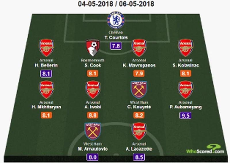 Arsenal Midfielder Alex Iwobi Named In Premier League Team Of The Week