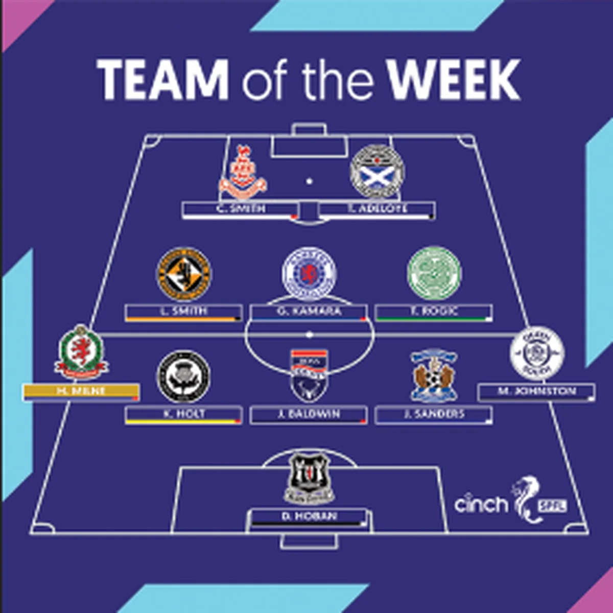 2016 Nigeria U23 invitee joins Rangers, Celtic stars, 8 others in Fowler's SPFL TOTW 