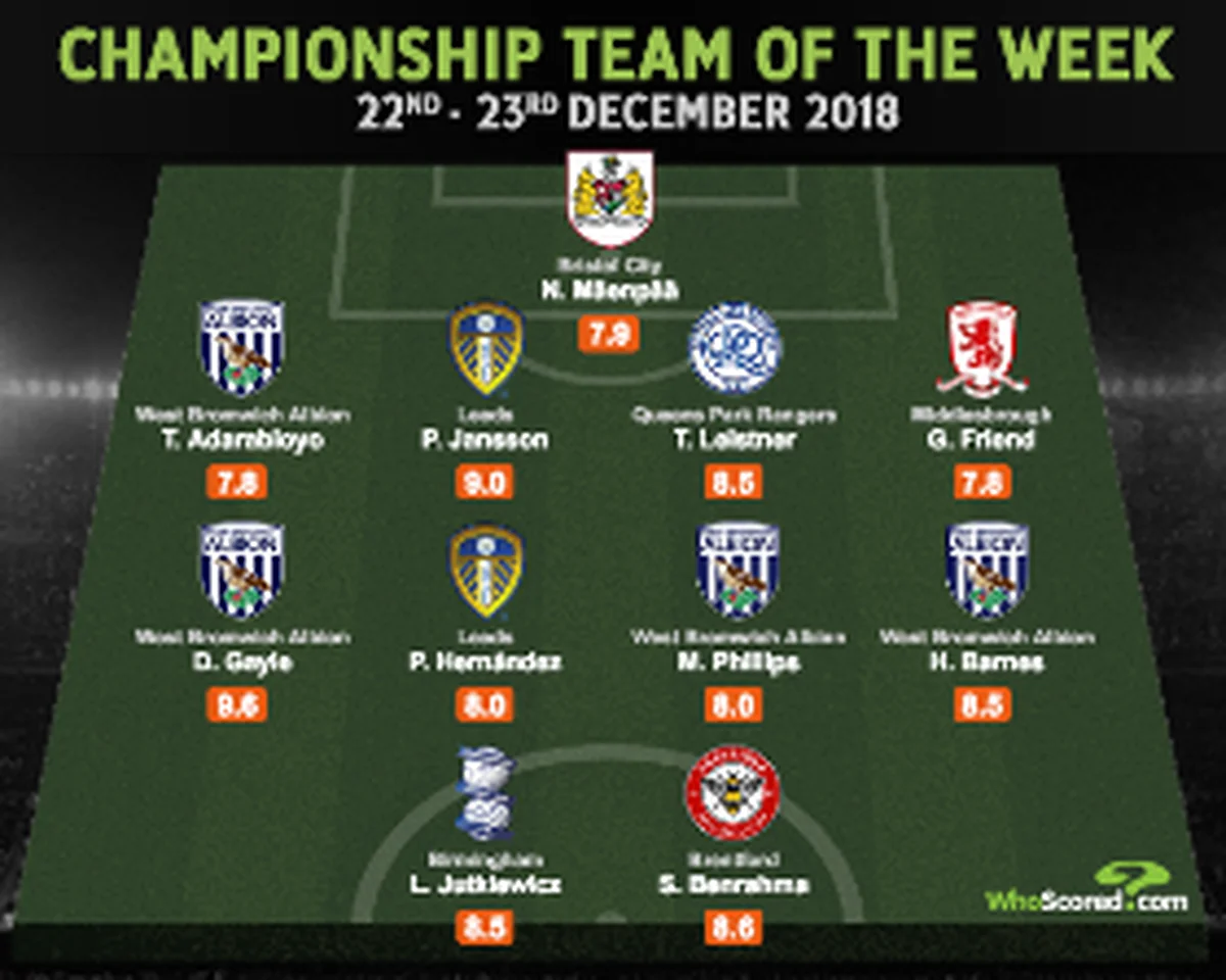 EFL Championship Team Of The Week Honors For Manchester City Loanee Adarabioyo