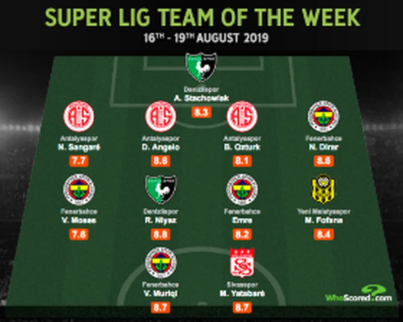 Chelsea-Owned Winger Moses Earns Team Of The Week Honours In Turkey 