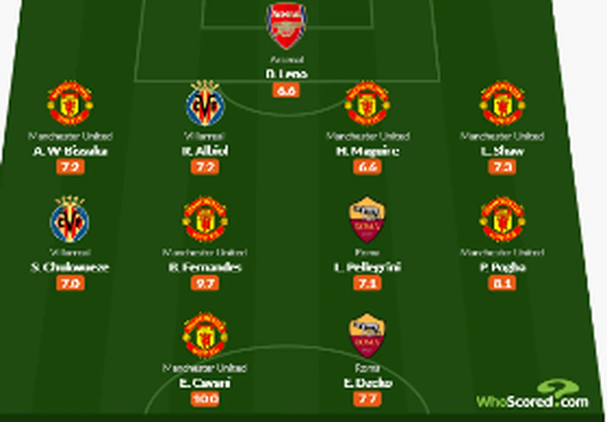 Chukwueze joins six Man Utd stars, Arsenal, Roma, Villarreal players in Europa League TOTW 