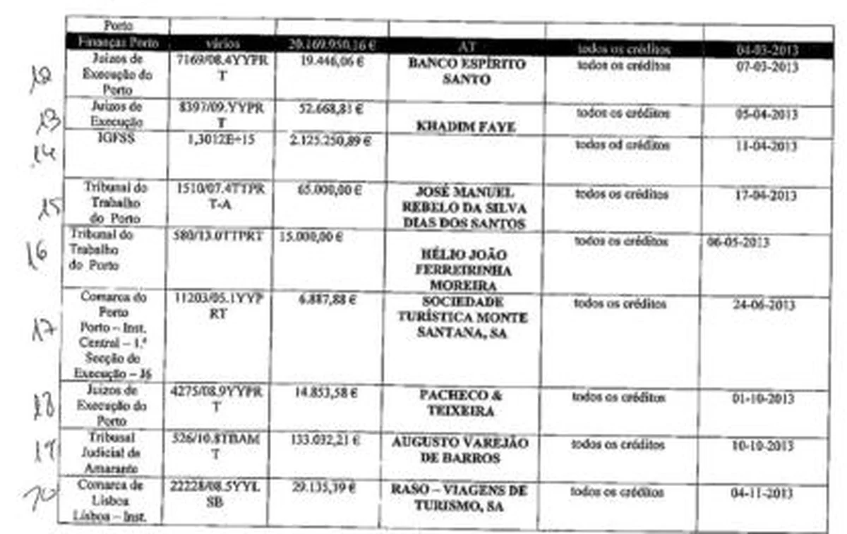 (Photo Evidence) Boavista On The Brink Of Bankruptcy; Nwofor, Uchebo Vow To Fight Till The End To Get Their Unpaid Wages