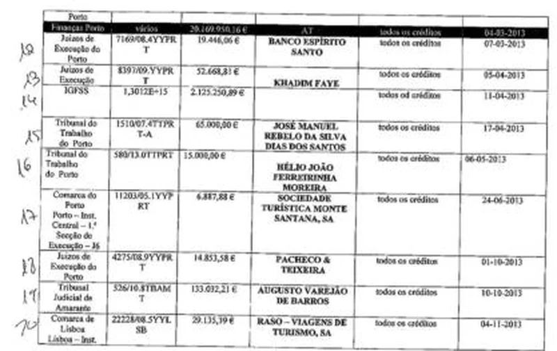 (Photo Evidence) Boavista On The Brink Of Bankruptcy; Nwofor, Uchebo Vow To Fight Till The End To Get Their Unpaid Wages